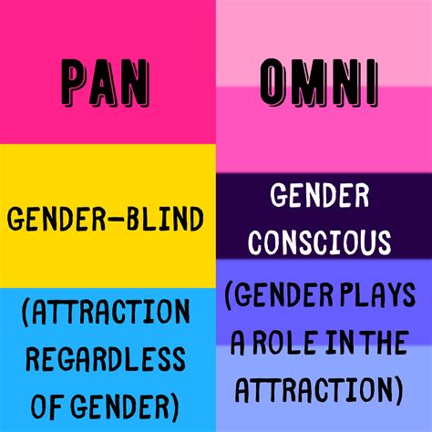 what is the definition of omnisexual|Omnisexual vs. Pansexual: Understanding Your。